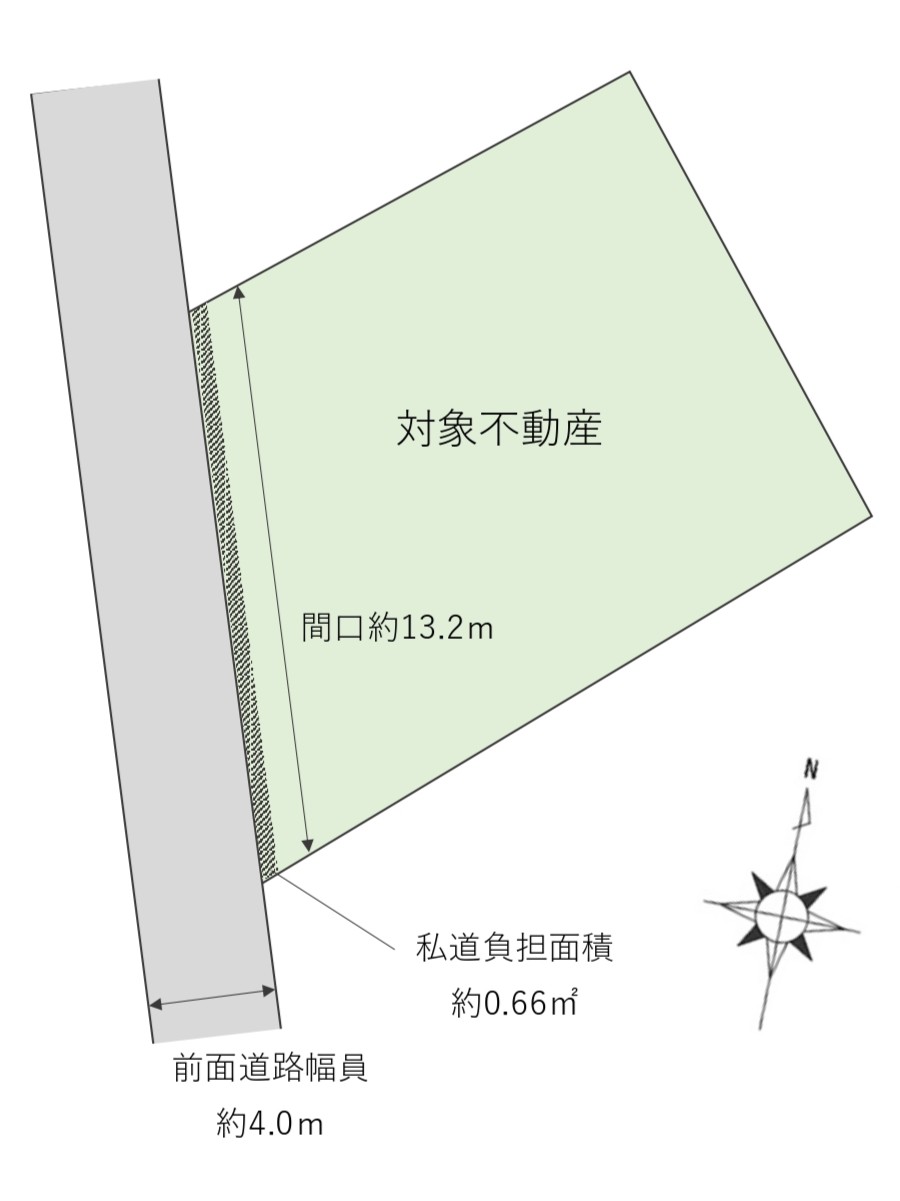 箕面市桜2丁目　土地